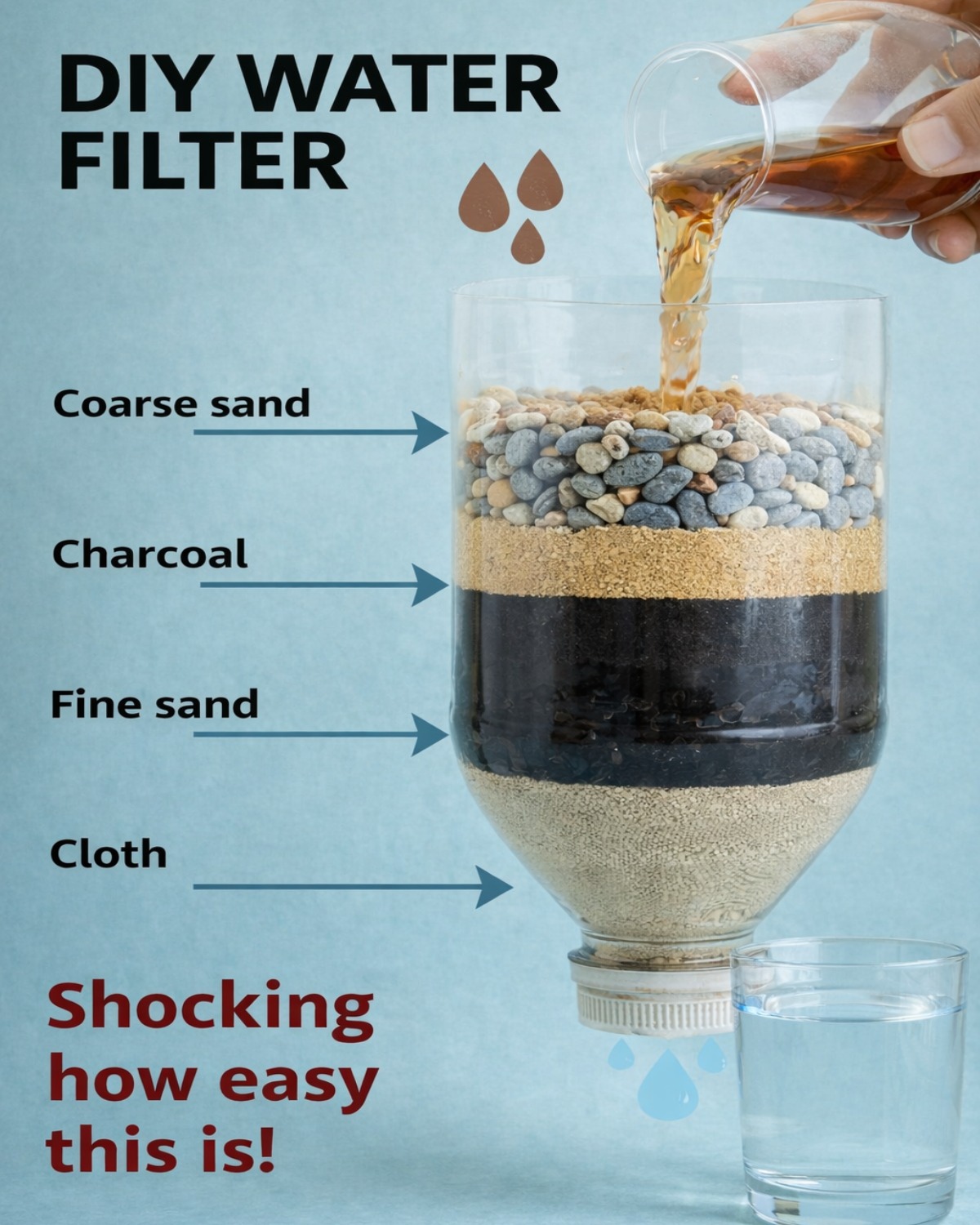 How to Make a DIY Water Filter at Home Clean water = essential for survival.