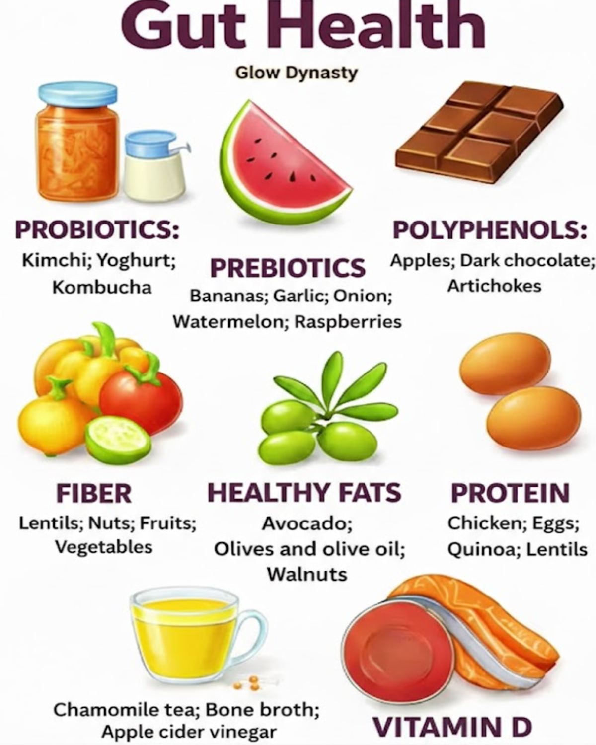  PROBIOTICS (Good Bacteria)