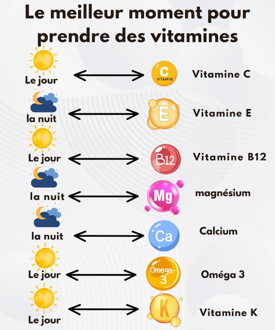  Quand prendre ses vitamines au quotidien